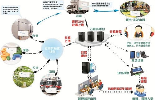 RFID舜識 物聯(lián)網(wǎng)產(chǎn)品經(jīng)理的專業(yè)探索之路
