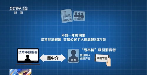 網(wǎng)購“撿漏”背后的陷阱 為何貪小便宜反而泄露了個人信息？