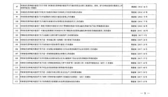 省住建廳宣布154份文件廢止失效，涉及合同備案、招投標、勞務分包與建筑物清潔服務